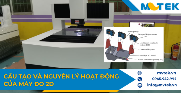 Cấu tạo và nguyên lý hoạt động của máy đo 2D