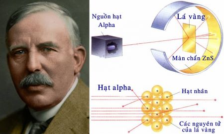 Tia alpha - Khám phá những bí ẩn và ứng dụng bất ngờ